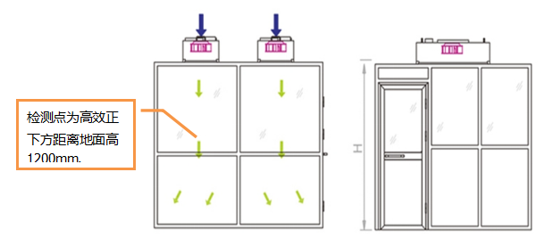 1627609060473675nBai.png 潔凈室